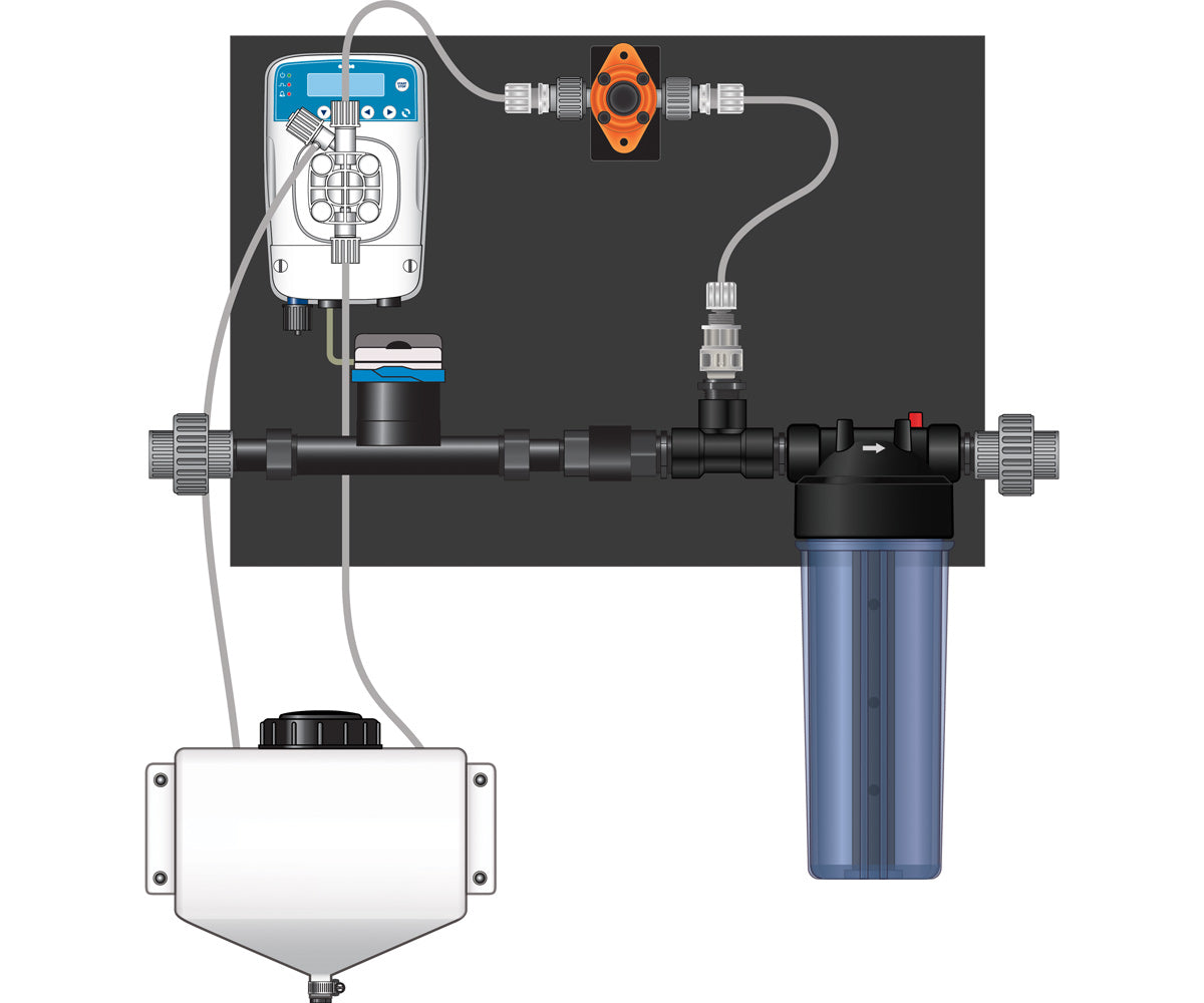 Etatron eOne micro-dosing pump 0.75 inch - Panel (L to R)