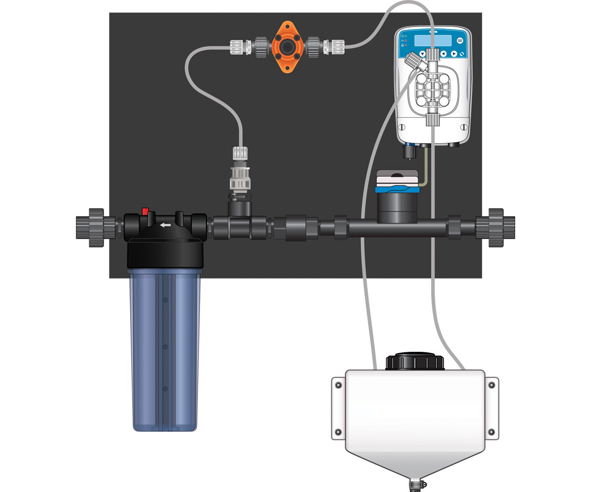 Etatron eOne micro-dosing pump 0.75 inch - Panel (R to L)