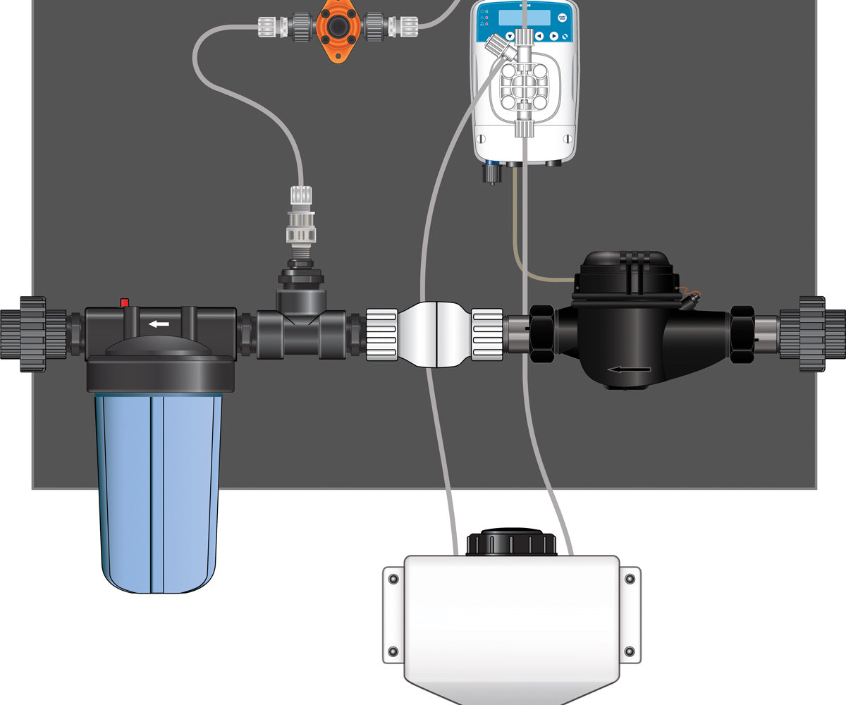 Etatron eOne micro-dosing pump 1.5 inch - Panel (R to L)