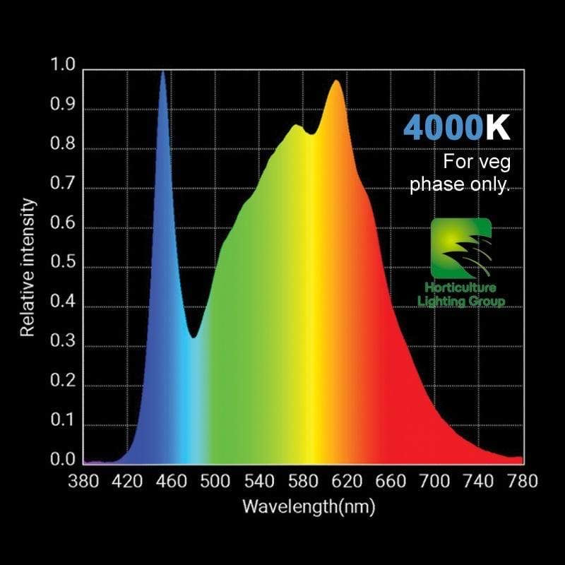 HLG 100 V2 100w Veg Spectrum 4000K