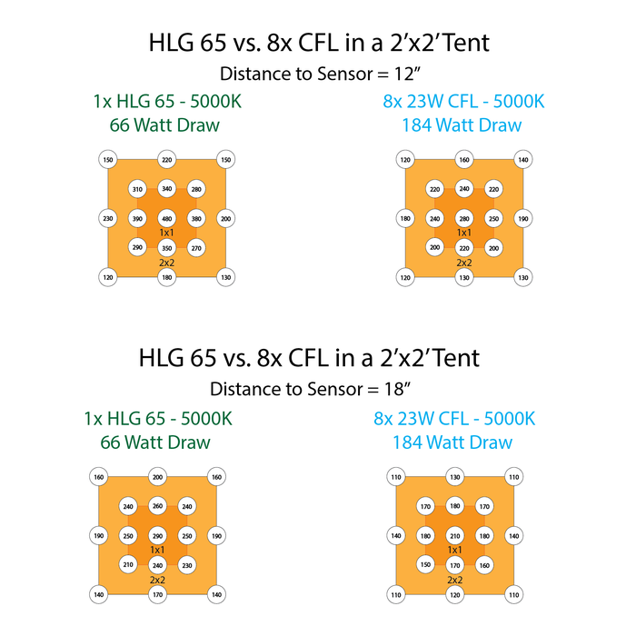 HLG 65 V2 LED - 65W