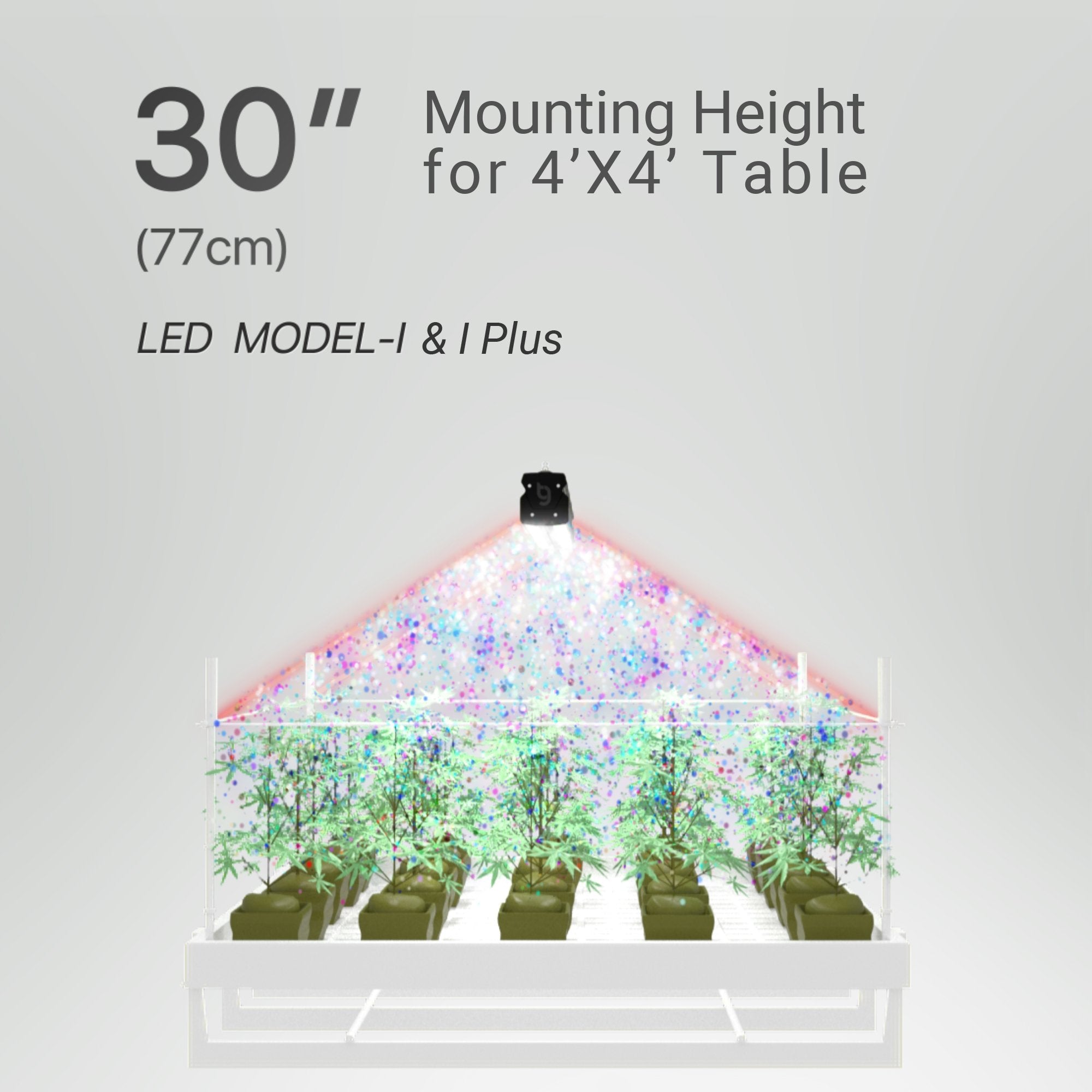 Model-I ThinkGrow Horticulture LED Grow Light